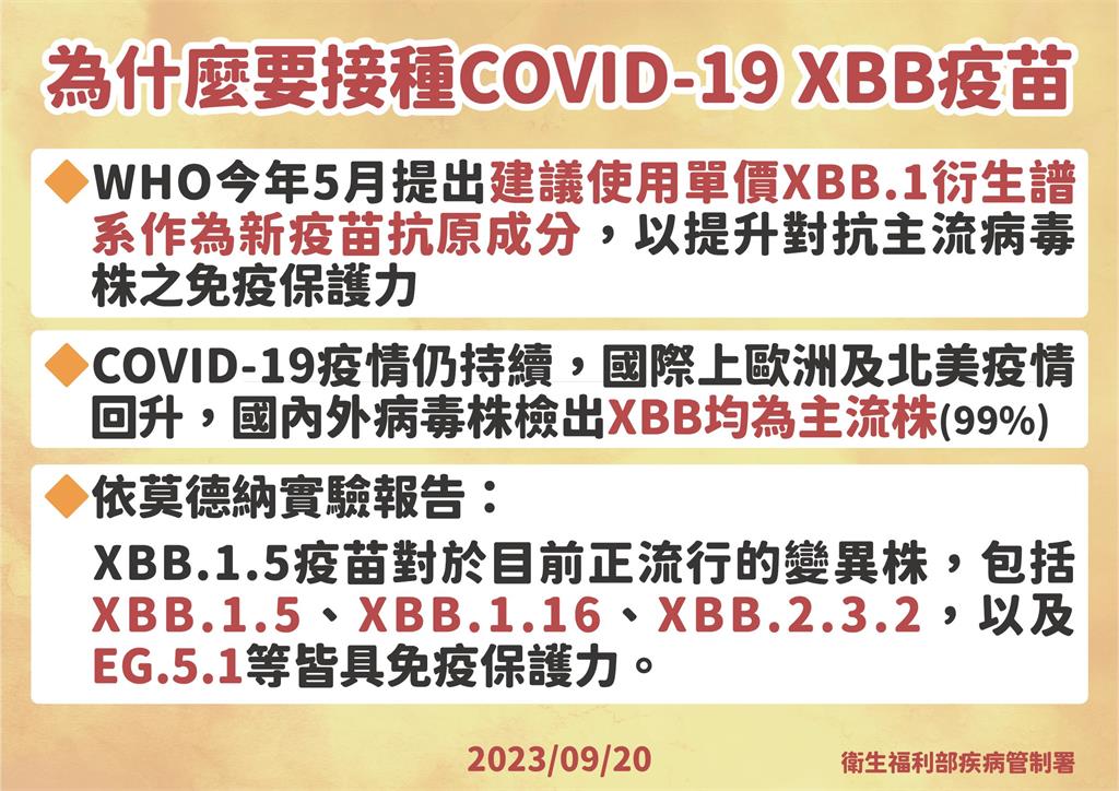 快新聞/莫德納XBB.1.5疫苗 9/26起65歲以上優先接種