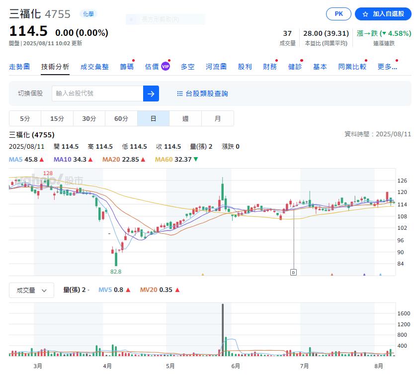 半導體大熱門  這家化學廠下半年需求加速成長