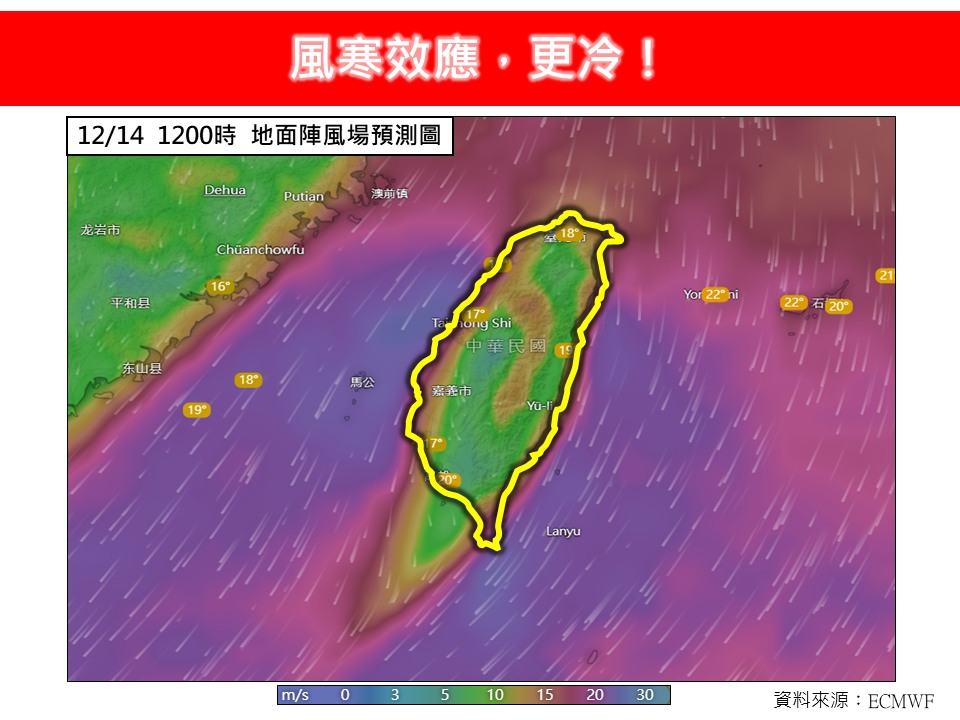 超強冷氣團襲台「週末恐剩10℃」!專家揭1效應:體感再降3℃