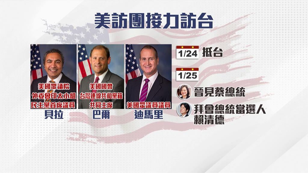 美國眾議員貝拉週三將率訪團來台　學者分析：美國將延續與台灣保持緊密關係