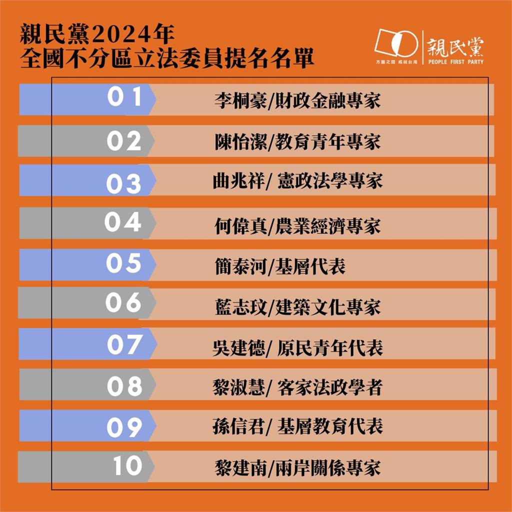 快新聞／宋楚瑜未入列！　親民黨10位不分區立委名單掀牌　　