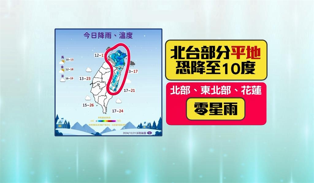 才剛回暖又轉冷! 冷氣團發威「這三天」最冷