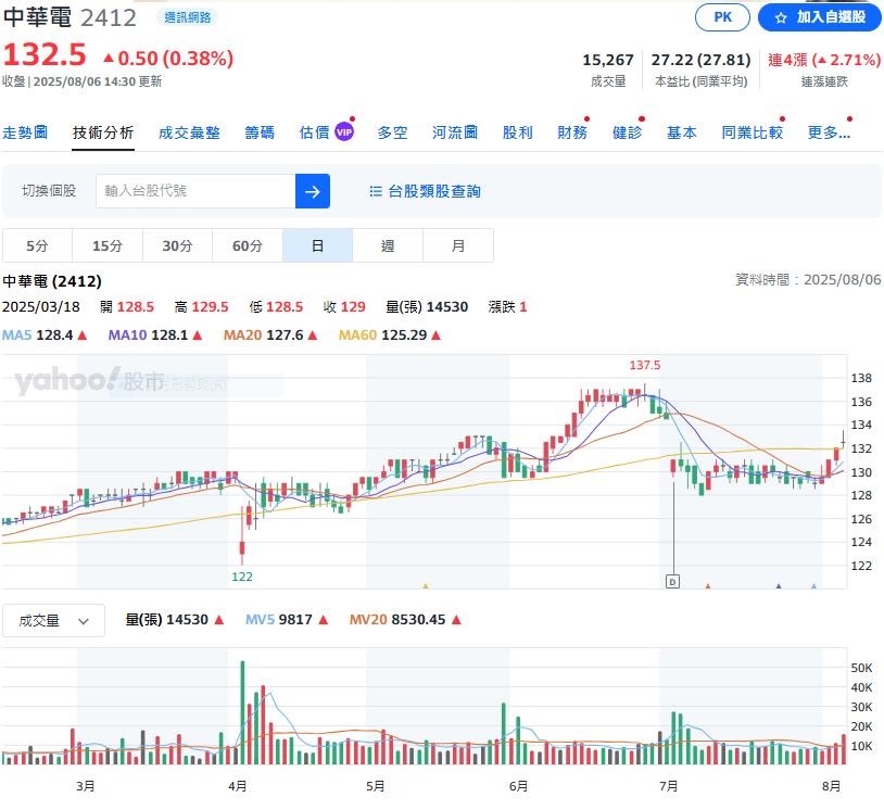 存股族最愛標的之一 電信龍頭受惠ICT需求強勁成長