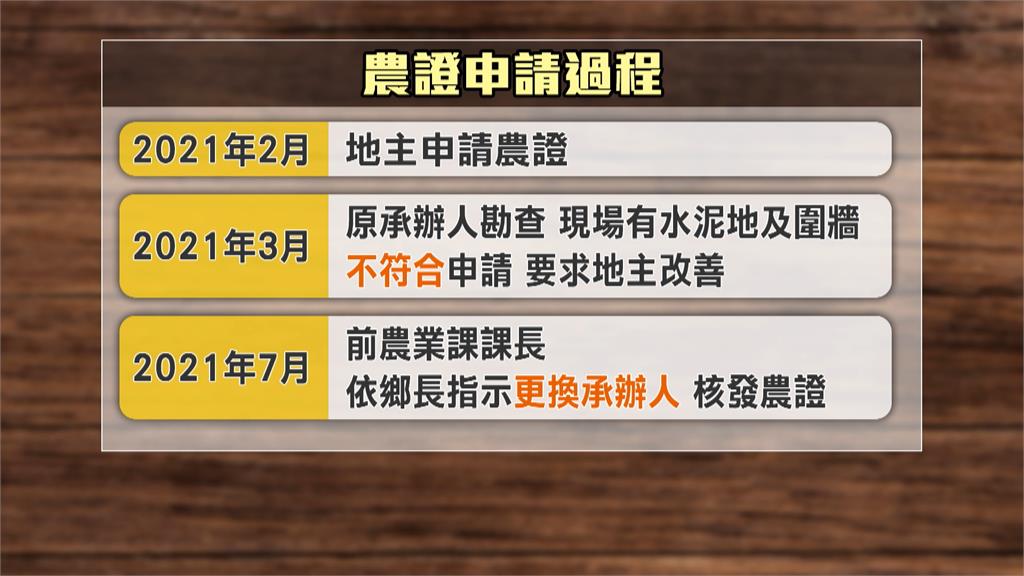 涉「違規核發農證」無罪逆轉！　溪州鄉公所前課長改判5年半喊冤