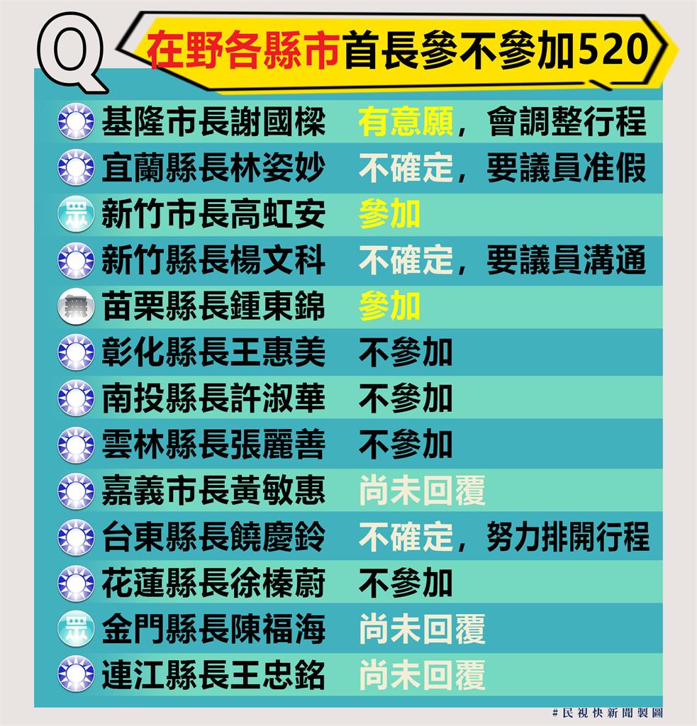 快新聞／520就職典禮在野黨縣市長誰出席一次看！　鍾東錦、高虹安確定出席