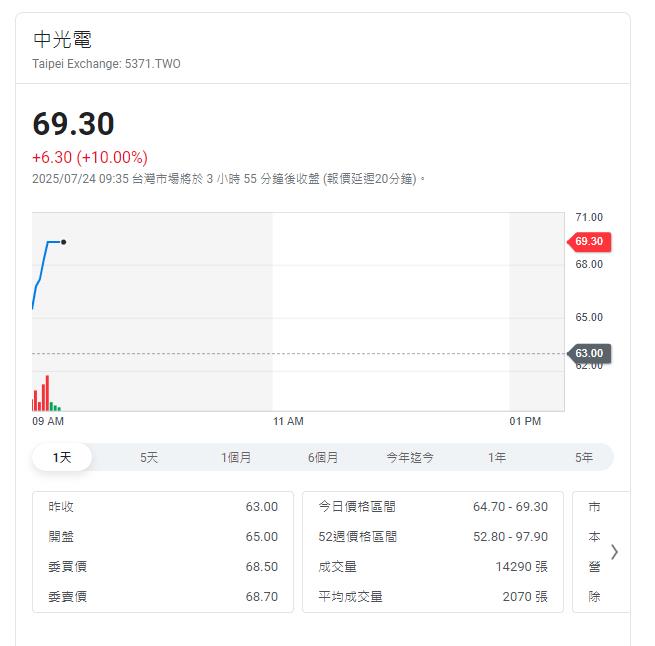 軍方下單無人機   採購金額高達500億元