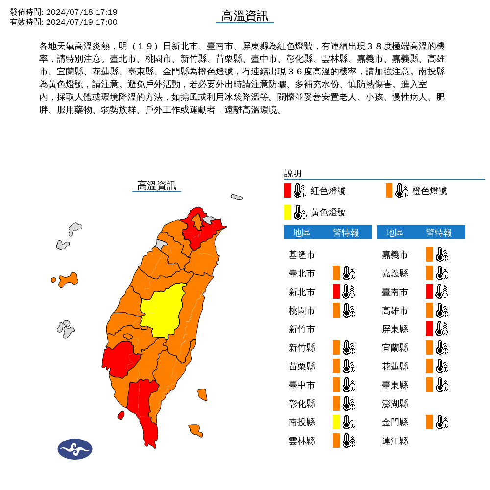 快新聞／3縣市今防極端高溫　熱帶系統發展中最快「這天」接近台灣