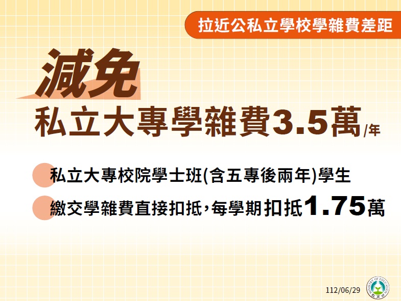 快新聞/政院拍板! 私立大專學雜費3.5萬元減免、高中職學費全免