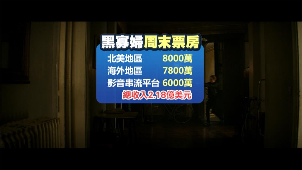 台灣影迷也在等！「黑寡婦」在美上映　創疫情來週末最高票房紀錄
