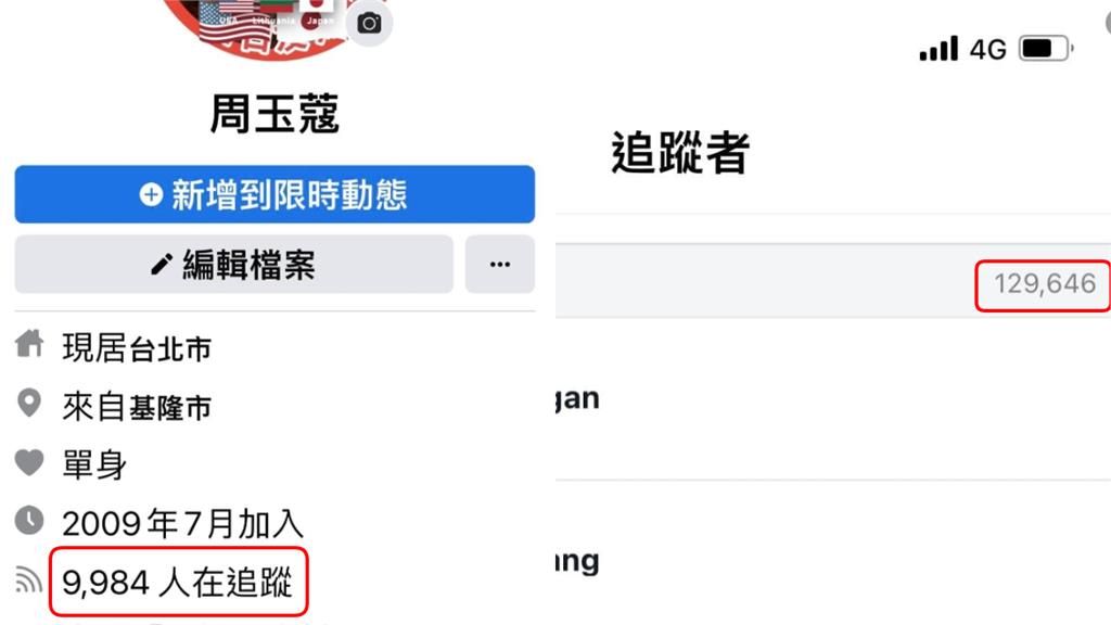 臉書又秀逗?名嘴「6萬追蹤數蒸發」釣出苦主…呂秋遠嘆:我少80萬