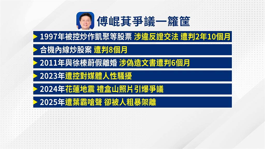 炒股、假離婚、性騷風波 傅崐萁過往爭議一籮筐