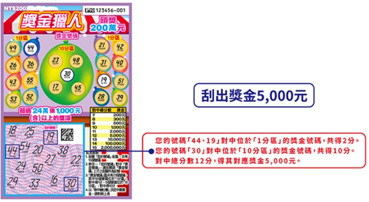 台彩最新刮刮樂來了!「獎金獵人」射氣球拚200萬大獎 總中獎率30%