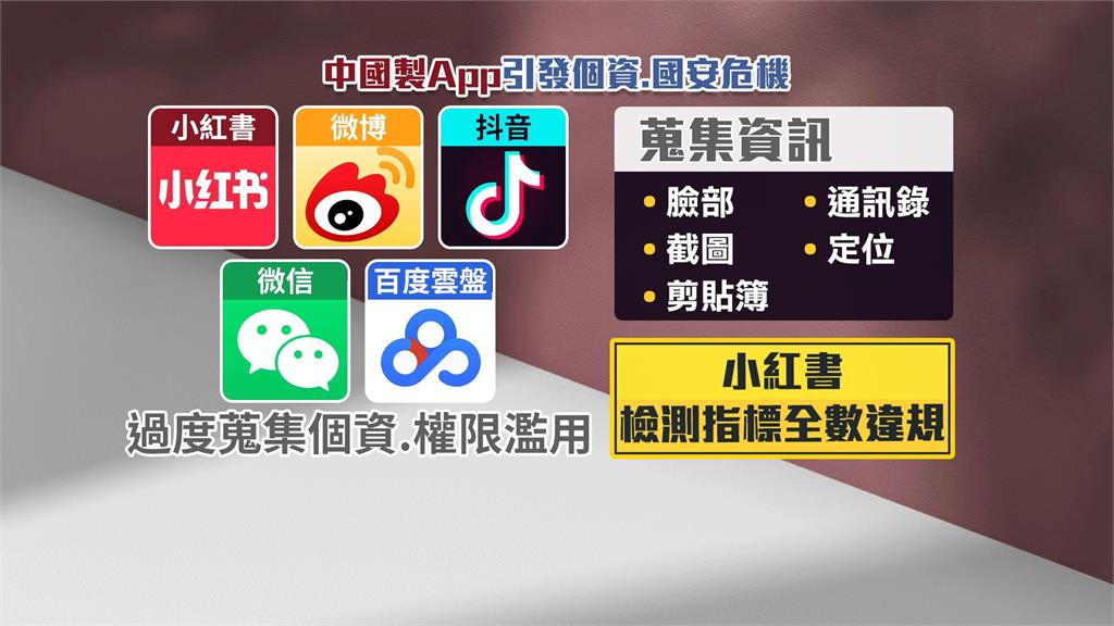 中國製App爆資安風險! 國安局曝「這一款」違規最嚴重