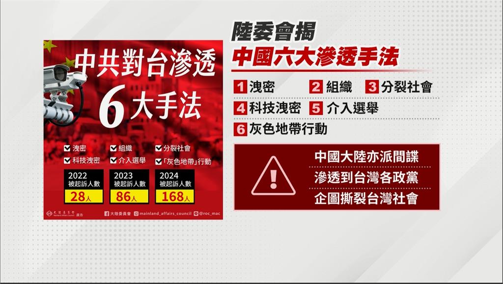 多名現役軍官遭港商吸收成共諜 8人依國安法起訴