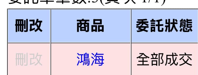 股市反指標女神「下錯海」!「開盤賣2317」即漲…網樂翻:謝明燈指引