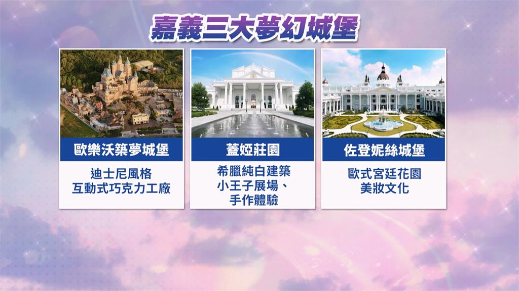 嘉義大林「夢幻城堡園區」 三大特色園區吸引遊客朝聖