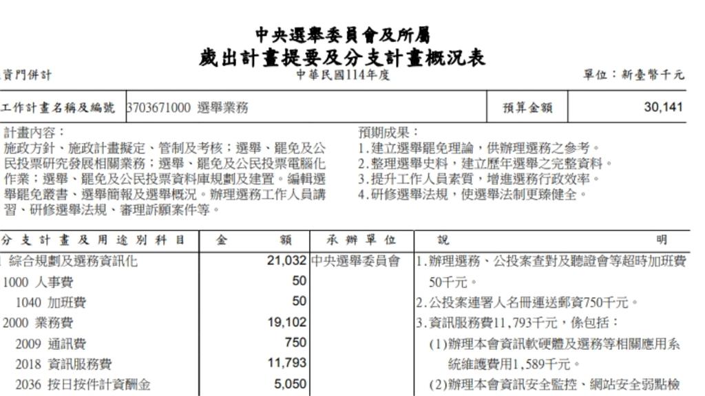 藍推「反廢死、反戒嚴」公投　卓揆：暗室找不存在的黑貓