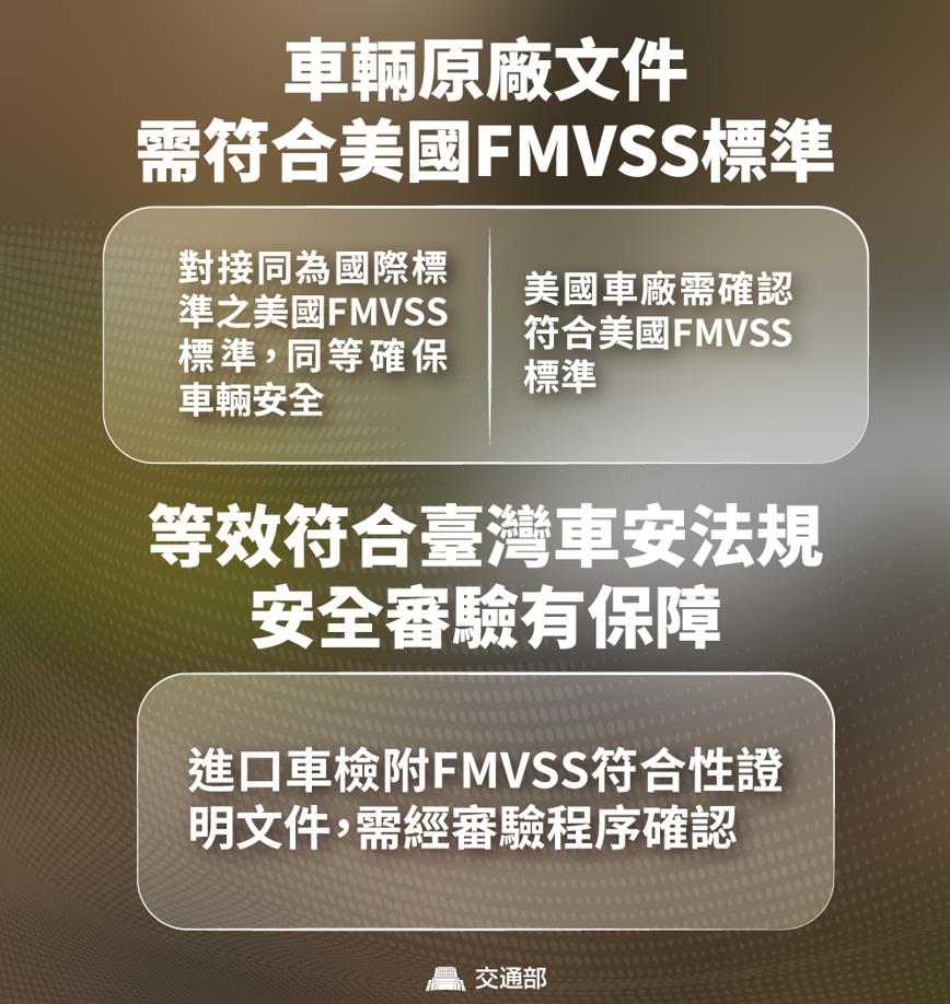 快新聞／買美國車別急！0關稅太誘人　交通部：具備「這4張證明」才能上路