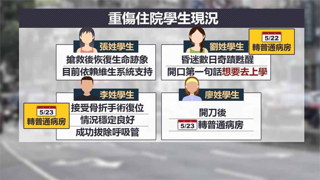土城醫院命危張同學仍在關鍵期 亞東醫院劉同學甦醒:想去上學