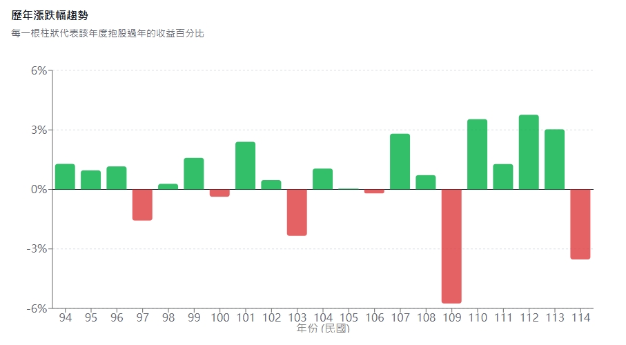 台股封關要不要「抱股過年」？解析年後開市「21年勝率」：15勝6敗
