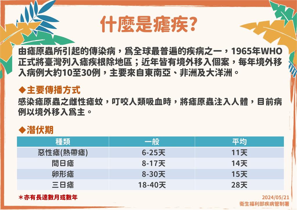 快新聞/國內爆虐疾死亡個案! 40多歲外籍男就醫當天病況惡化身亡