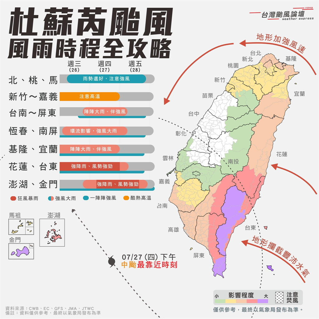 快新聞／杜蘇芮恐帶致災性降雨　全台「風雨時程」曝　2地總雨量估達1000毫米　