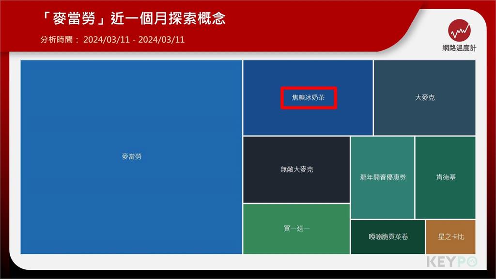 麥當勞2024年限定新款甜心卡!怎麼買?有哪些優惠組合?「焦糖冰奶茶」回歸網讚:最正確的決定
