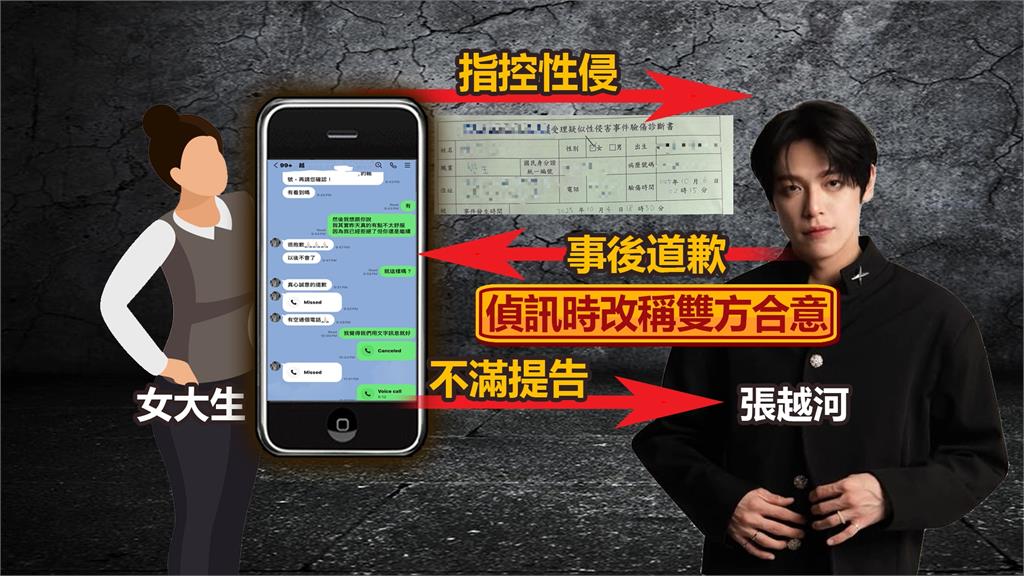 遭女大生控性侵!男模張越河發聲明:與事實嚴重不符