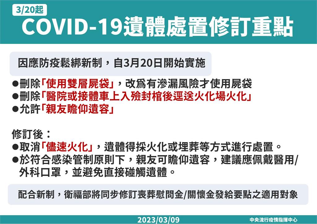 快新聞/確診遺體取消「儘速火化」! 親友可戴口罩瞻仰遺容