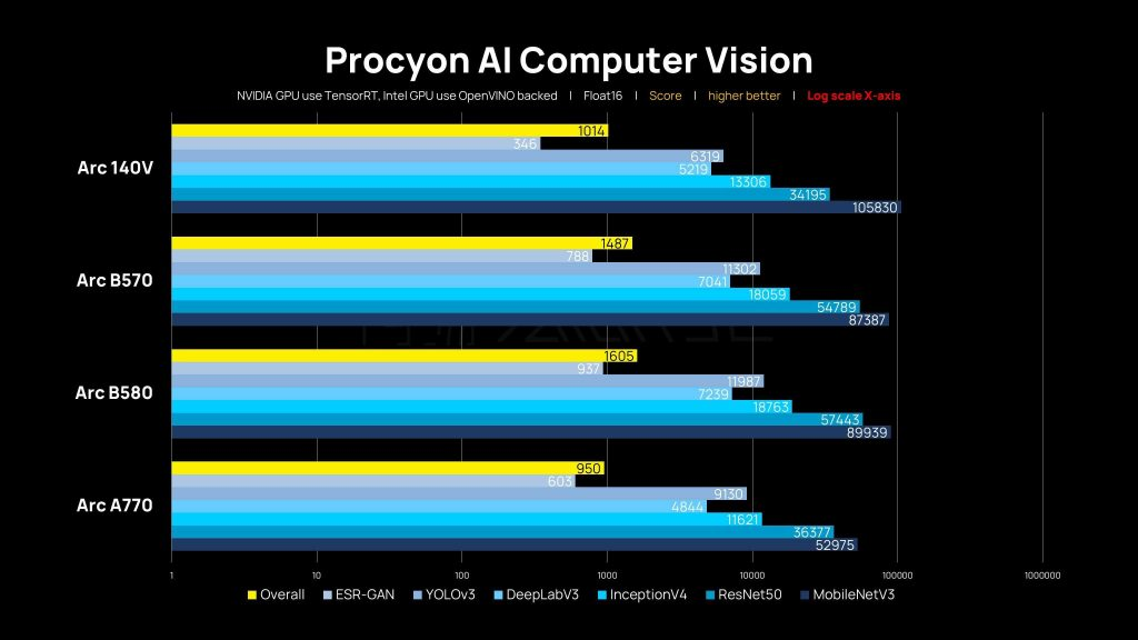 「評測」ASUS NUC 14 Pro AI – 迷你電腦也能跑大語言模型?!