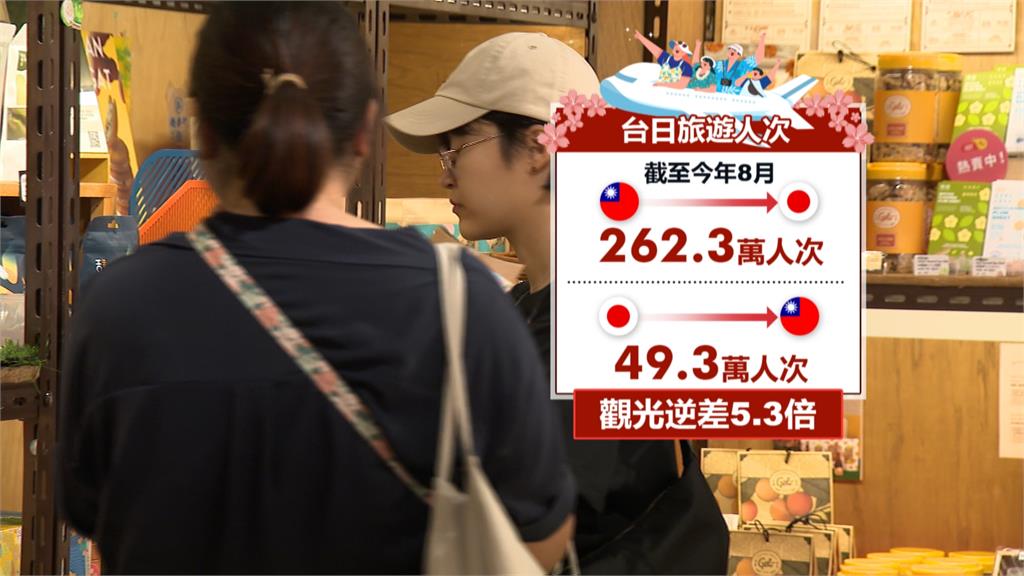 今年日本旅客來台不到五十萬人　台日觀光逆差達五倍多