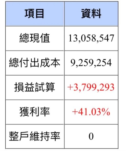 幫小孩存股累計2500萬他猶豫該說嗎？全網勸「先不要」過來人曝慘痛經歷