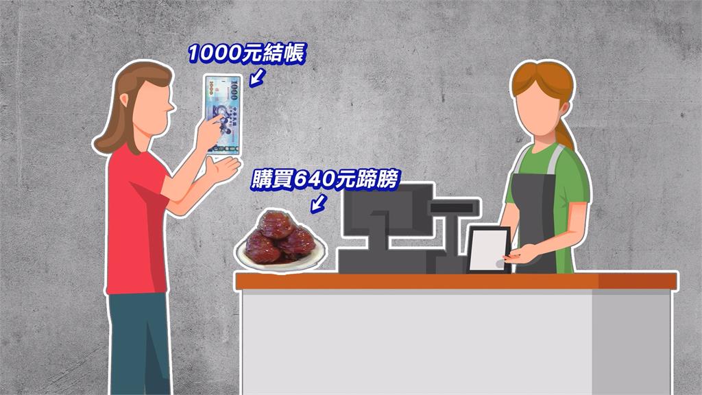 女買640元豬腳付1千 「見店員沒收錢」順手拿回千元鈔