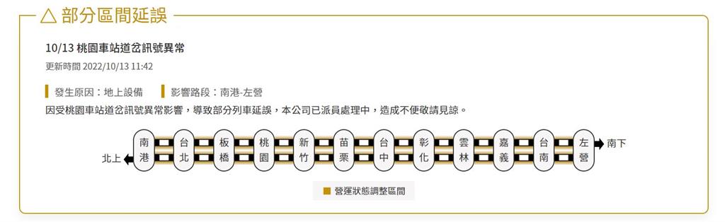 快新聞／桃園站道岔訊號異常　高鐵維修中「暫時單線雙向運行」
