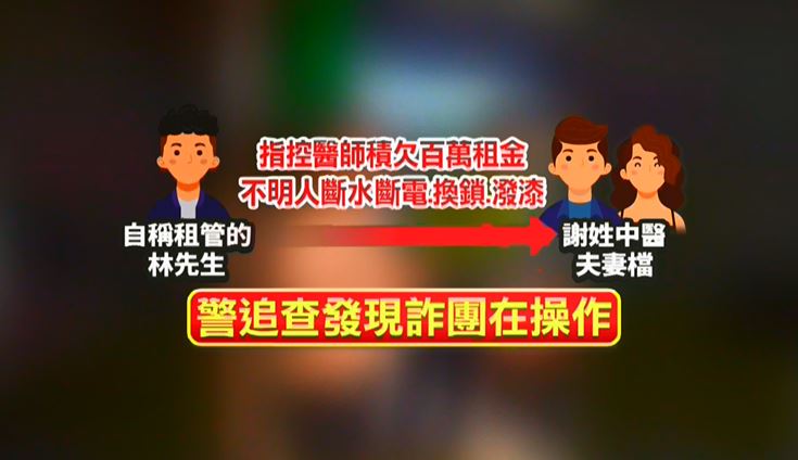 羅東某中醫診所疑資金周轉不靈 詐團「假租管騙房產」還反控租霸