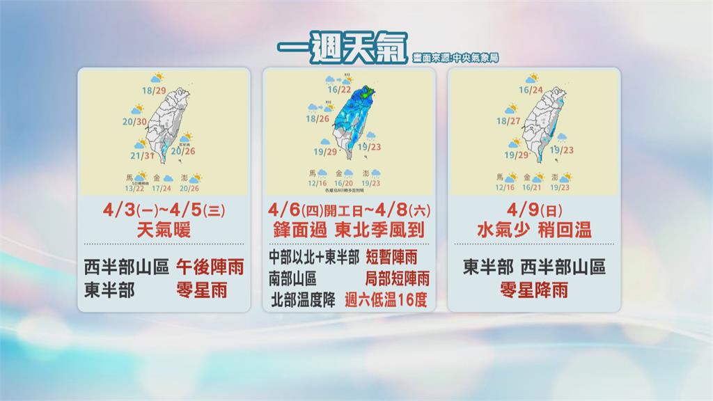 週四鋒面通過 開工日恐變天! 國道車流達平日1.3倍 湧現北返車潮