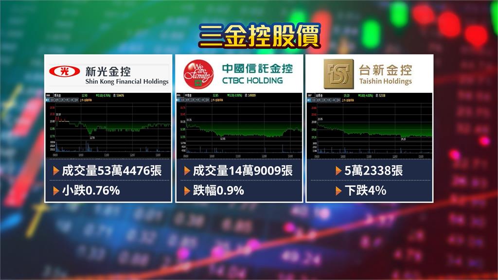 中信金猛烈「銀彈攻勢」 台新:未來可能提高換股比例