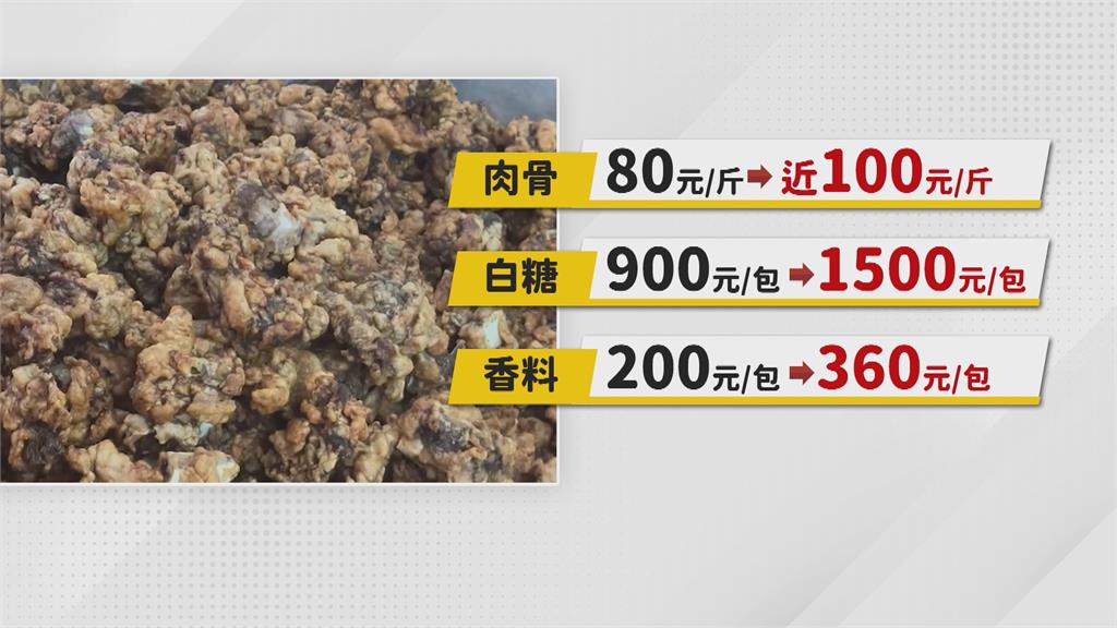 肉骨、香料、糖全都漲價　嘉義知名排骨酥外帶每斤漲20元