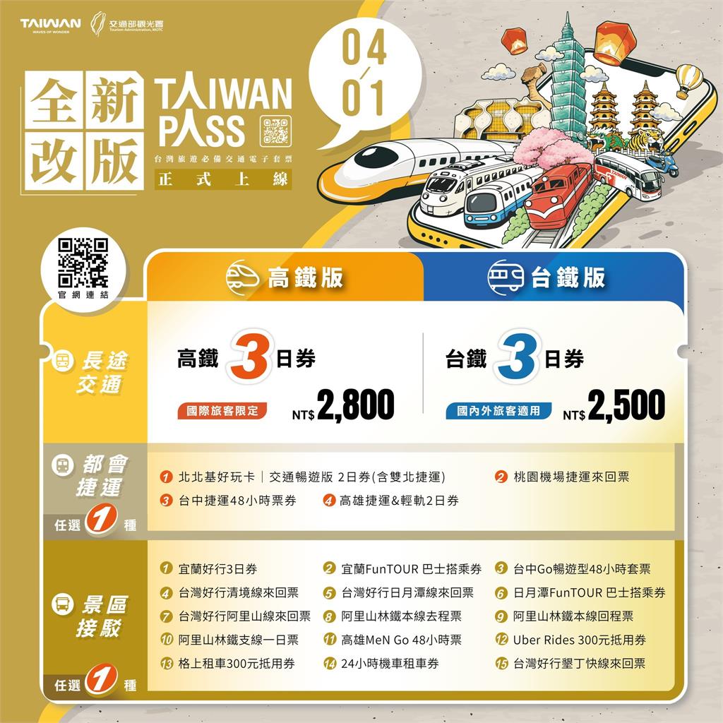 Taiwan PASS新升級4/1上路！ 觀光署優化雙鐵兩版本，打造跨域旅遊首選