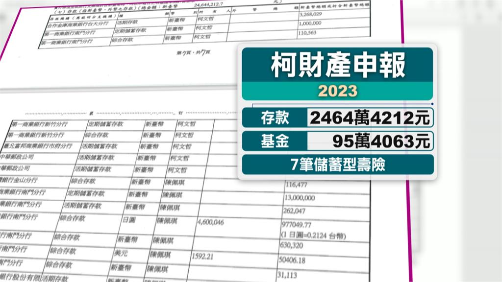 陳佩琪湊足4千萬替柯文哲辦保 被酸「過去在裝窮?」
