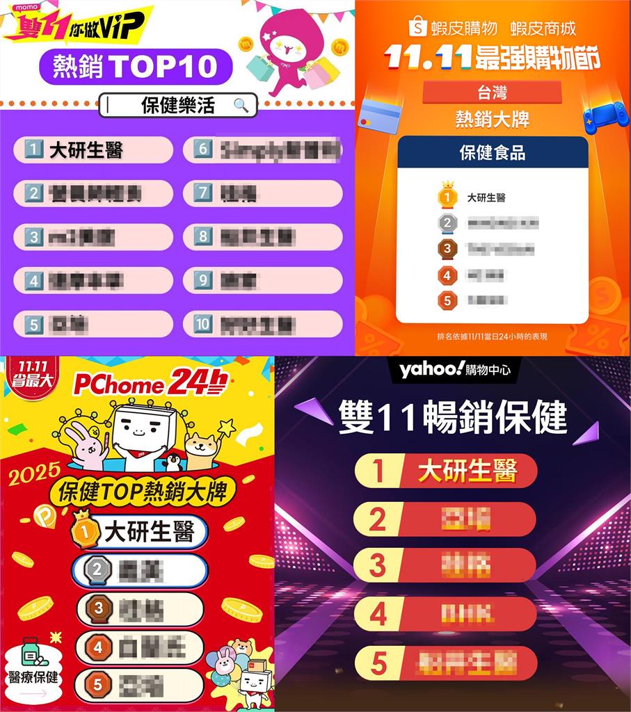大研生醫雙11創佳績 連續三年奪四大電商銷售冠軍