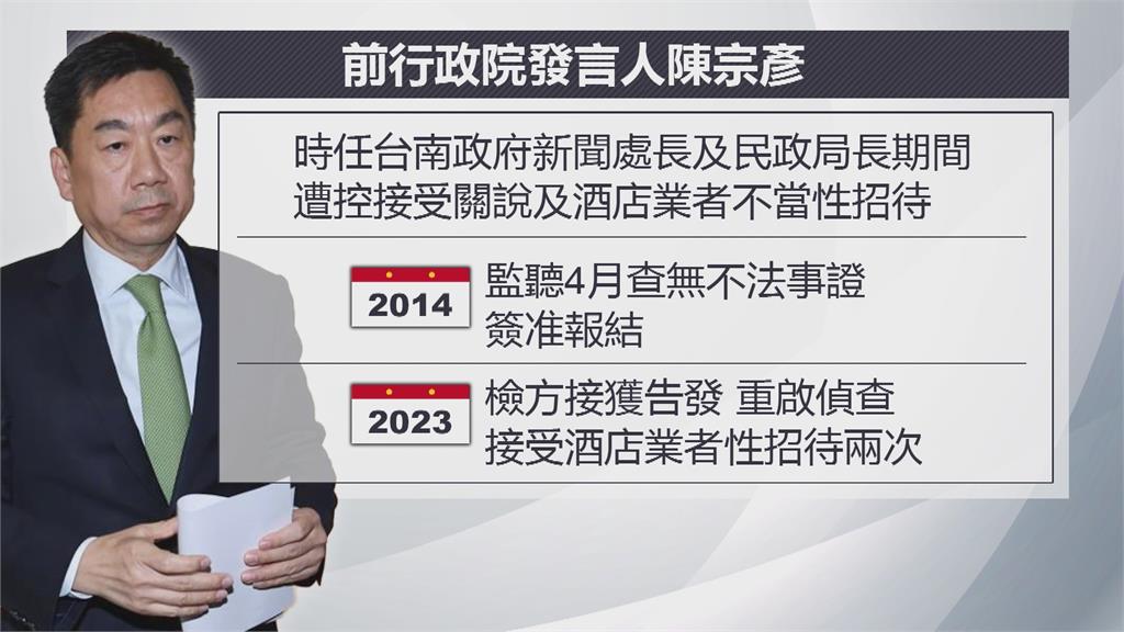 陳宗彥涉收受不當利益 一審判決無罪