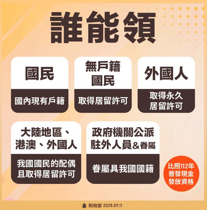 狂催10月底「普發1萬現金」最新進程曝!財政部曝「1方式」最快領到手