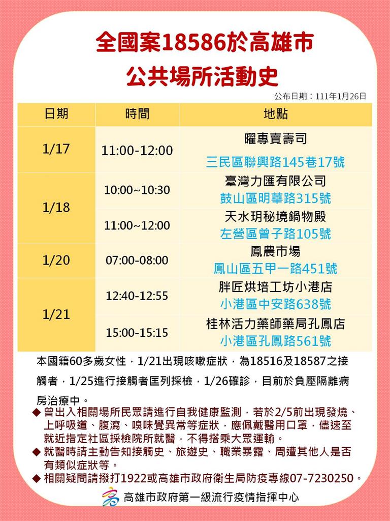 快新聞／高雄+11「大量確診足跡曝光」！　多家餐廳、特力屋還有義享天地