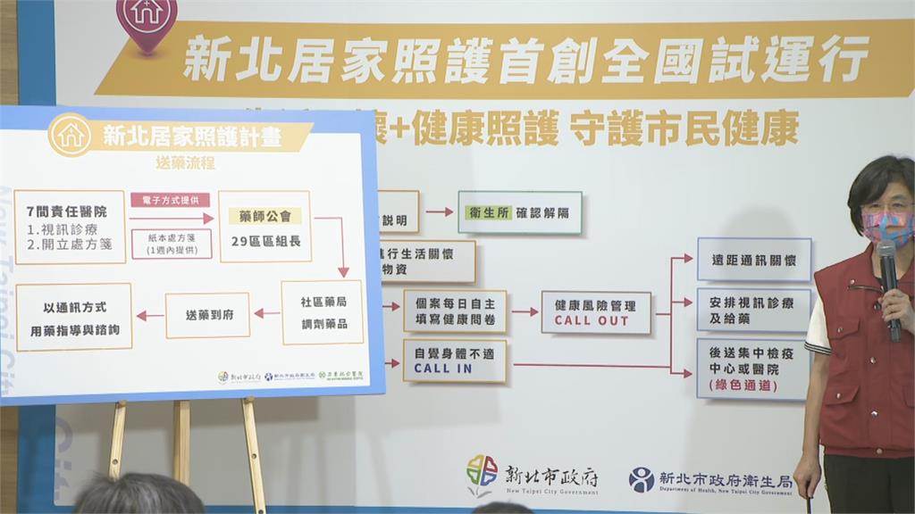 快新聞／新北居家照護流程一次看！啟動電子圍籬、送藥到府　綠色通道後送