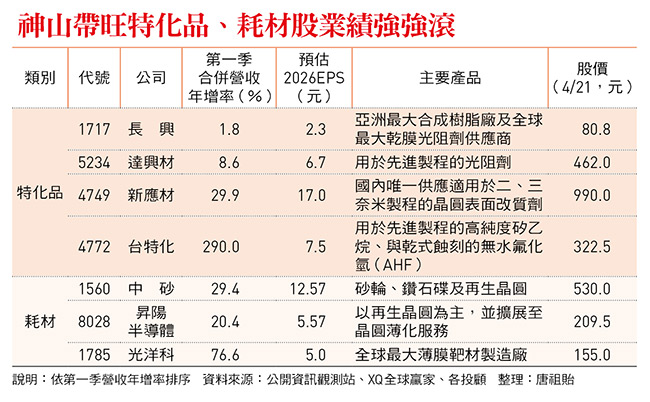 台積電法說超標演出  供應鏈誰吞大單？