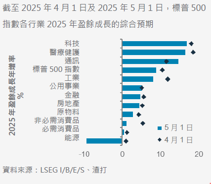 川普上任首100 天 專家:接下來的100 天可能會將重點放在貿易協議上
