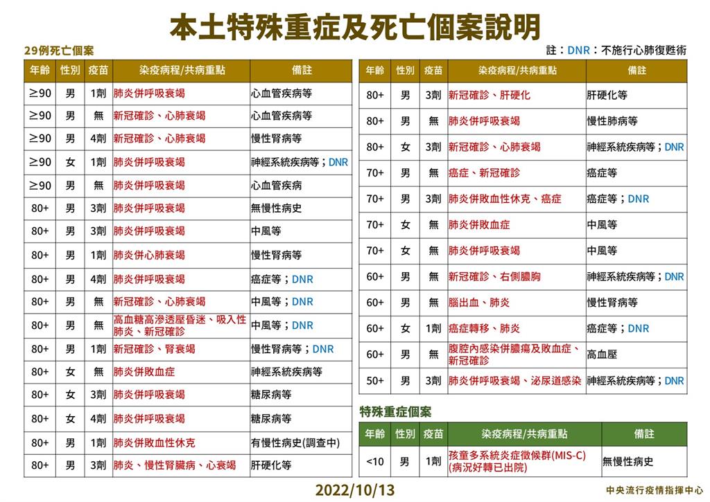 快新聞／8歲男童染疫逾1個月全身紅疹　住院檢查心臟冠狀動脈擴大