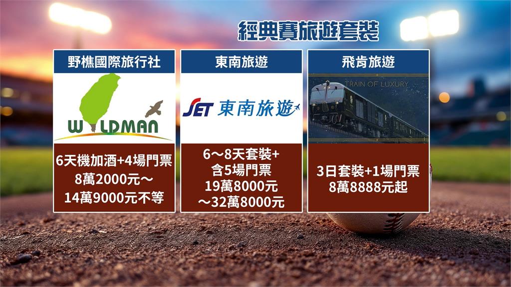 大谷翔平確定參戰經典賽　門票已炒到50萬日圓天價