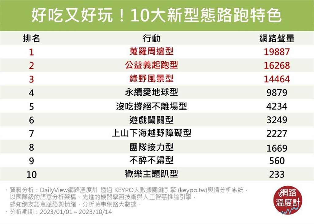 好玩到捨不得離場！2023全台都瘋的「新型態路跑」特色Top 10